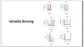 Variable Binning
 