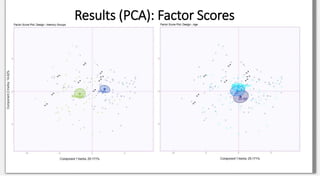 Results (PCA): Factor Scores
 