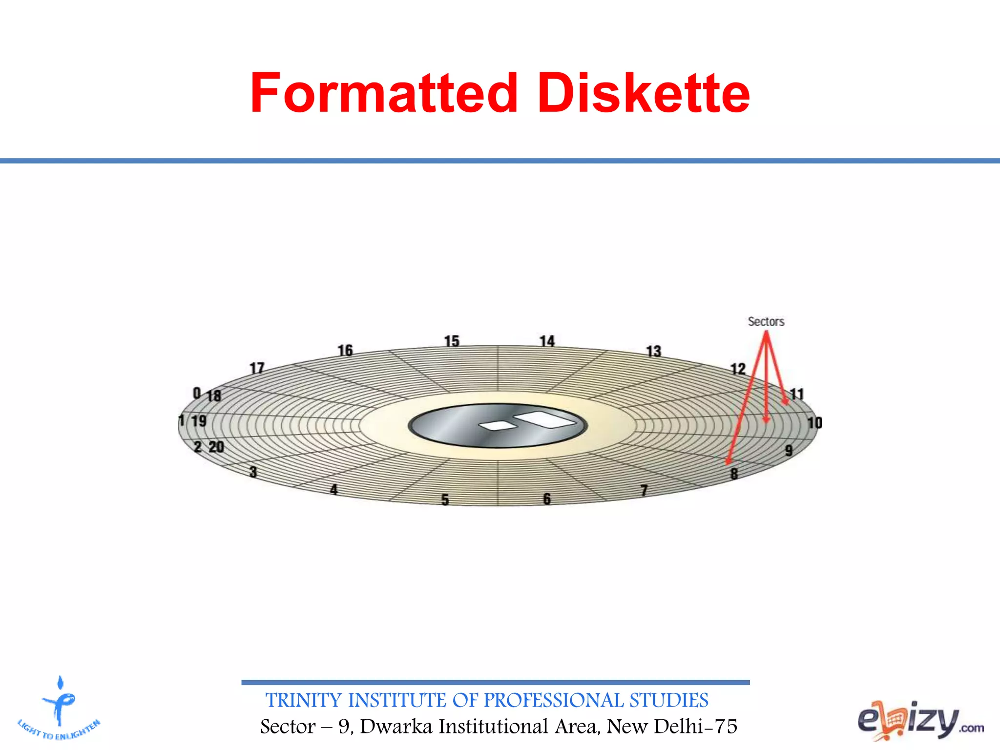 TRINITY INSTITUTE OF PROFESSIONAL STUDIES
Sector – 9, Dwarka Institutional Area, New Delhi-75
Formatted Diskette
 