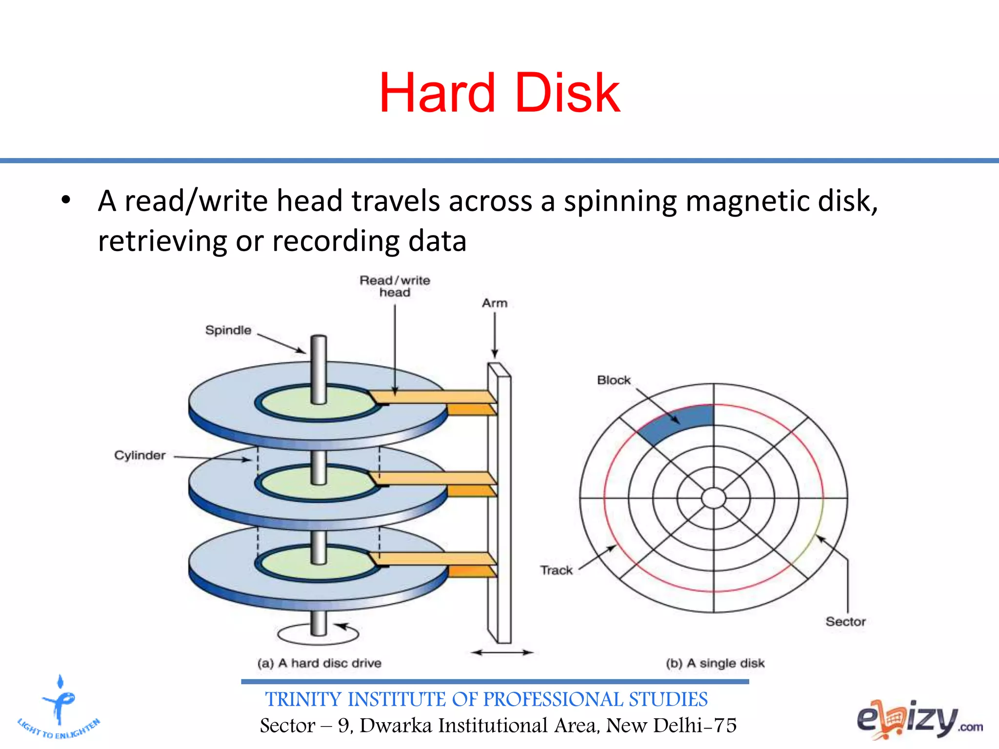 TRINITY INSTITUTE OF PROFESSIONAL STUDIES
Sector – 9, Dwarka Institutional Area, New Delhi-75
Hard Disk
• A read/write head travels across a spinning magnetic disk,
retrieving or recording data
 