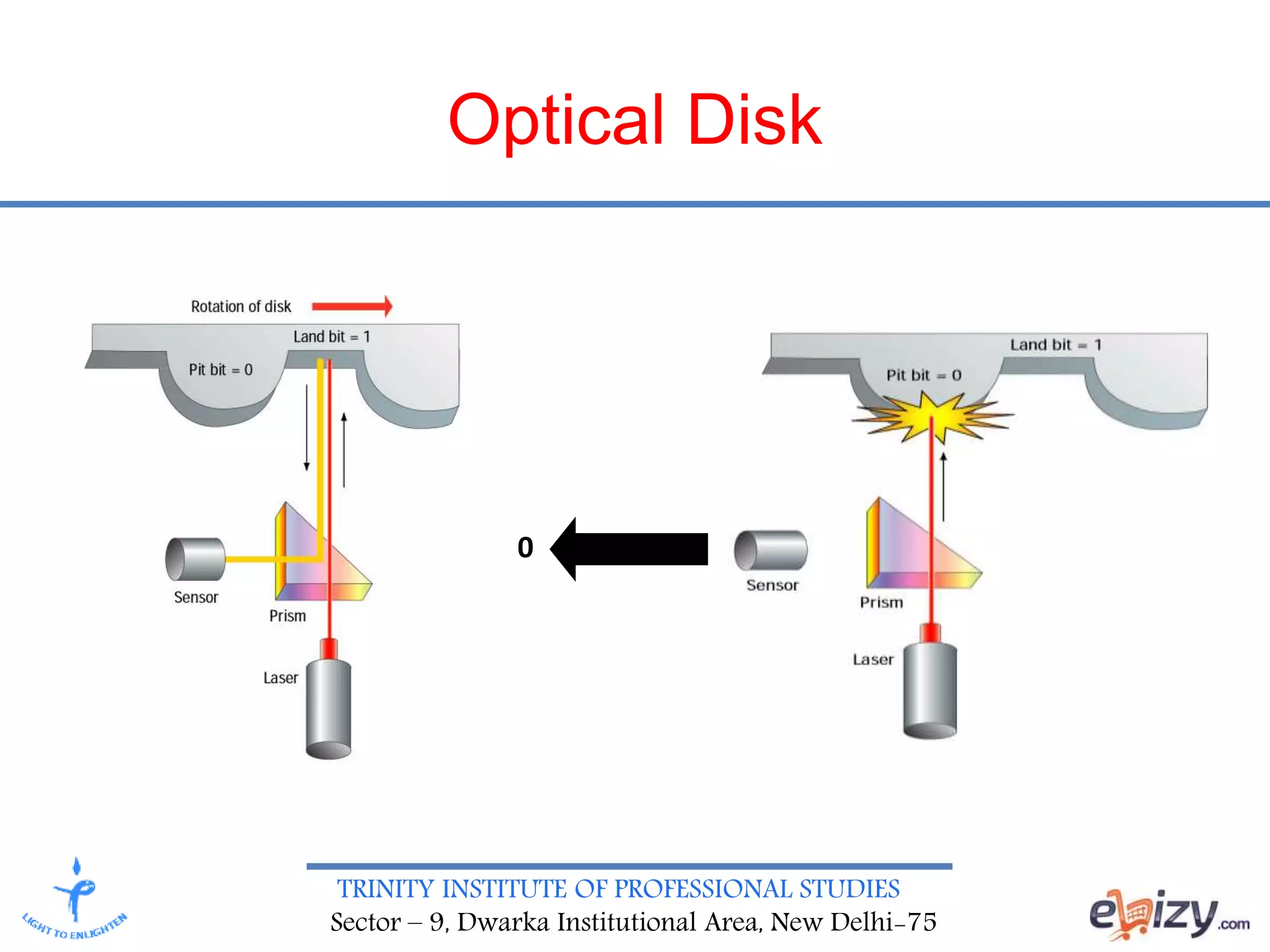 TRINITY INSTITUTE OF PROFESSIONAL STUDIES
Sector – 9, Dwarka Institutional Area, New Delhi-75
Optical Disk
0
 
