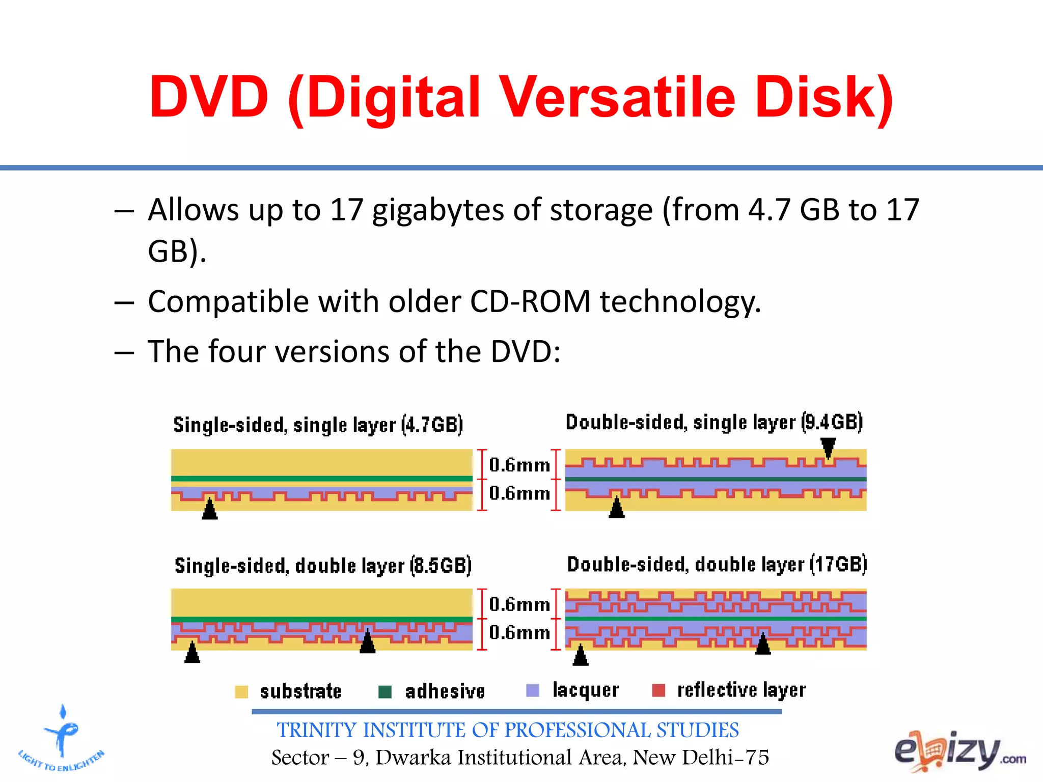 TRINITY INSTITUTE OF PROFESSIONAL STUDIES
Sector – 9, Dwarka Institutional Area, New Delhi-75
DVD (Digital Versatile Disk)
– Allows up to 17 gigabytes of storage (from 4.7 GB to 17
GB).
– Compatible with older CD-ROM technology.
– The four versions of the DVD:
 