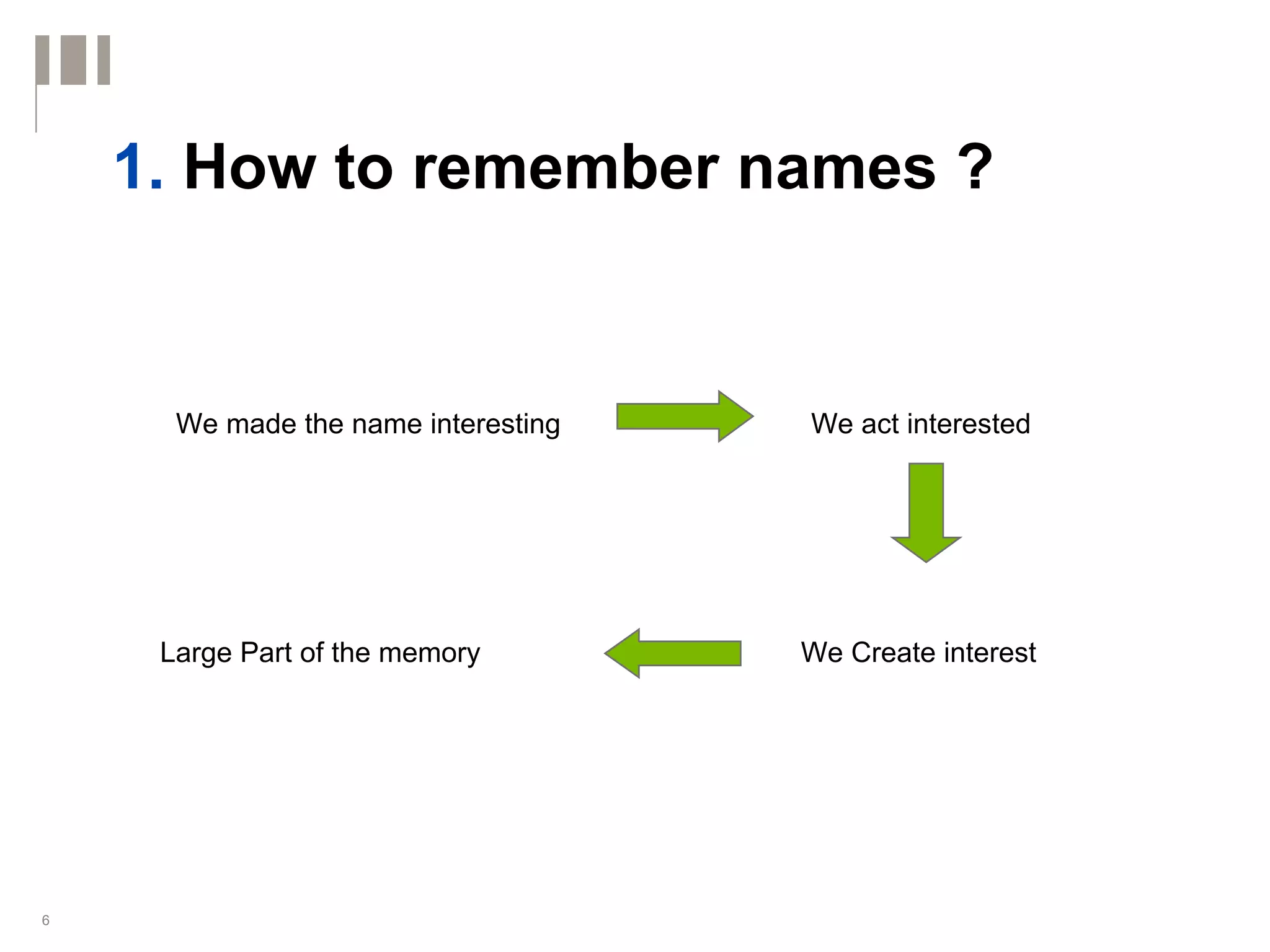 1. How to remember names ?


      We made the name interesting   We act interested




     Large Part of the memory        We Create interest




6
 