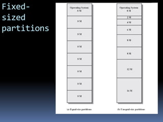 Fixed-
sized
partitions
 