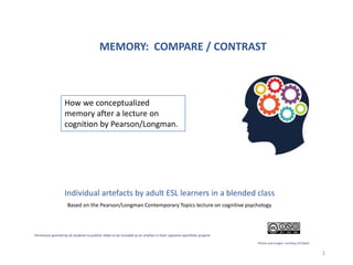 MEMORY: COMPARE / CONTRAST
Individual artefacts by adult ESL learners in a blended class
Permission granted by all students to publish slides to be included as an artefact in their capstone eportfolio projects
Photos and images: courtesy of ClipArt
1
How we conceptualized
memory after a lecture on
cognition by Pearson/Longman.
Based on the Pearson/Longman Contemporary Topics lecture on cognitive psychology
 