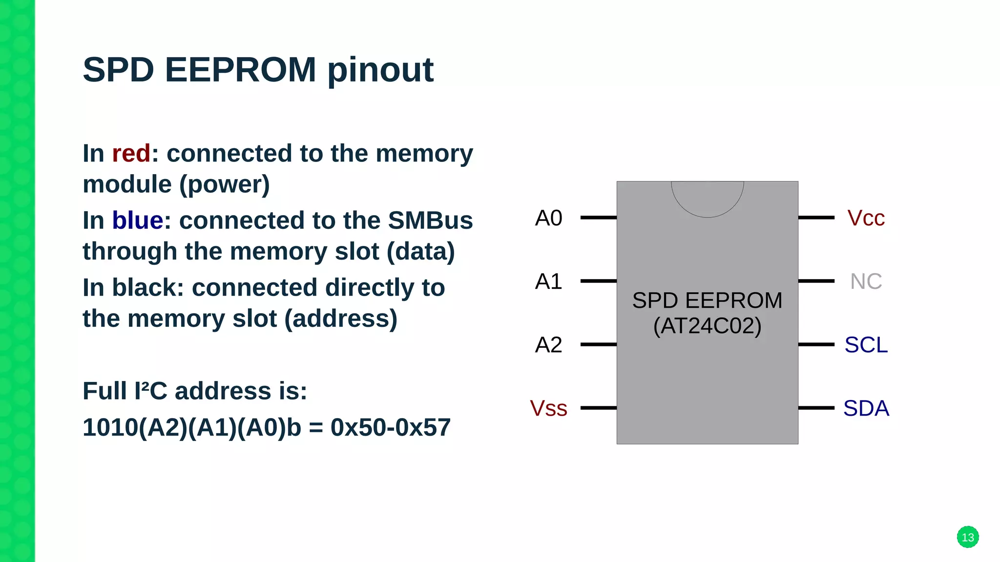 13
SPD EEPROM pinout
SPD EEPROM
(AT24C02)
VccA0
NC
SCL
SDA
A1
A2
Vss
In red: connected to the memory
module (power)
In blue: connected to the SMBus
through the memory slot (data)
In black: connected directly to
the memory slot (address)
Full I²C address is:
1010(A2)(A1)(A0)b = 0x50-0x57
 