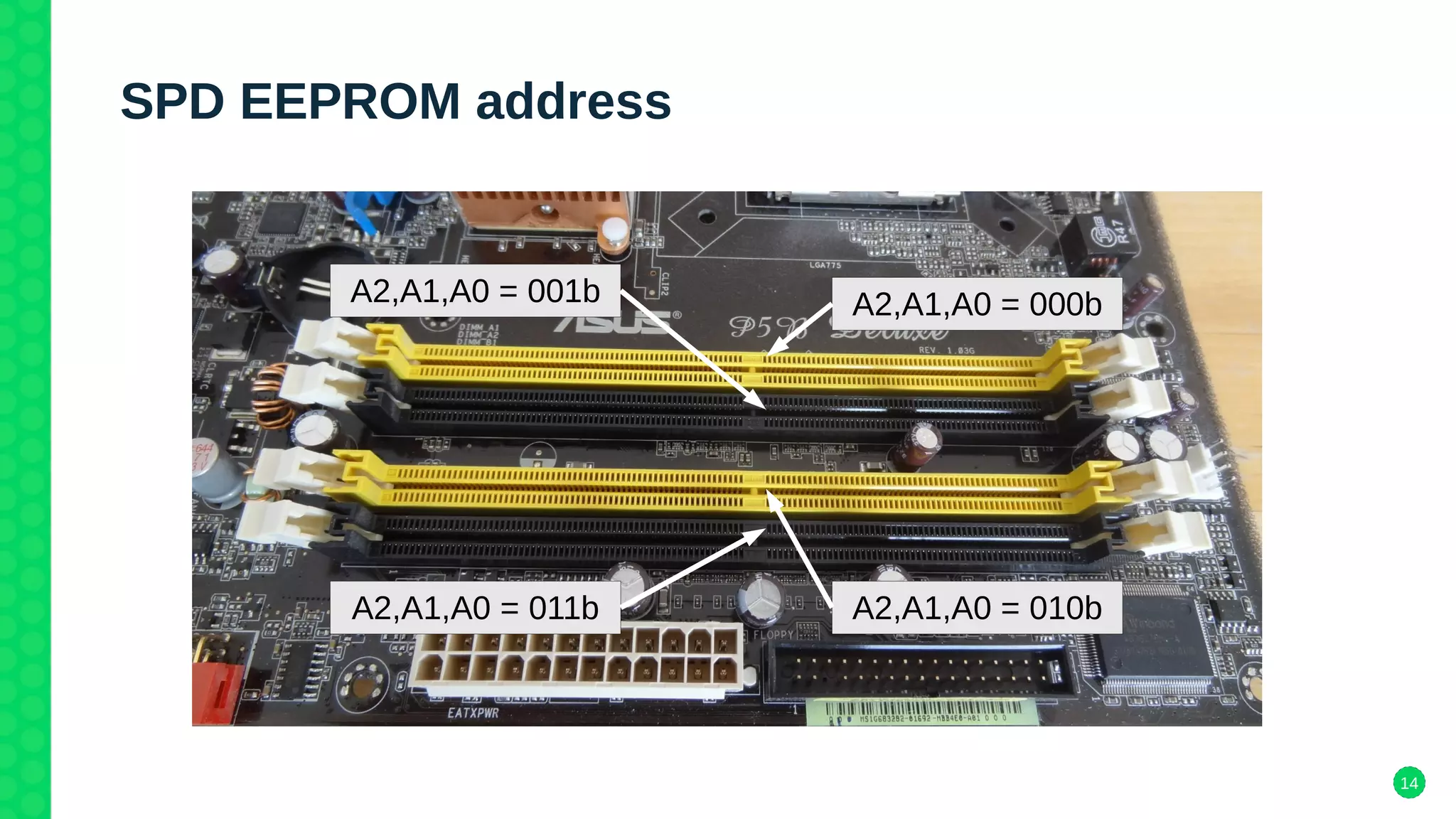 14
SPD EEPROM address
A2,A1,A0 = 000bA2,A1,A0 = 001b
A2,A1,A0 = 010bA2,A1,A0 = 011b
 