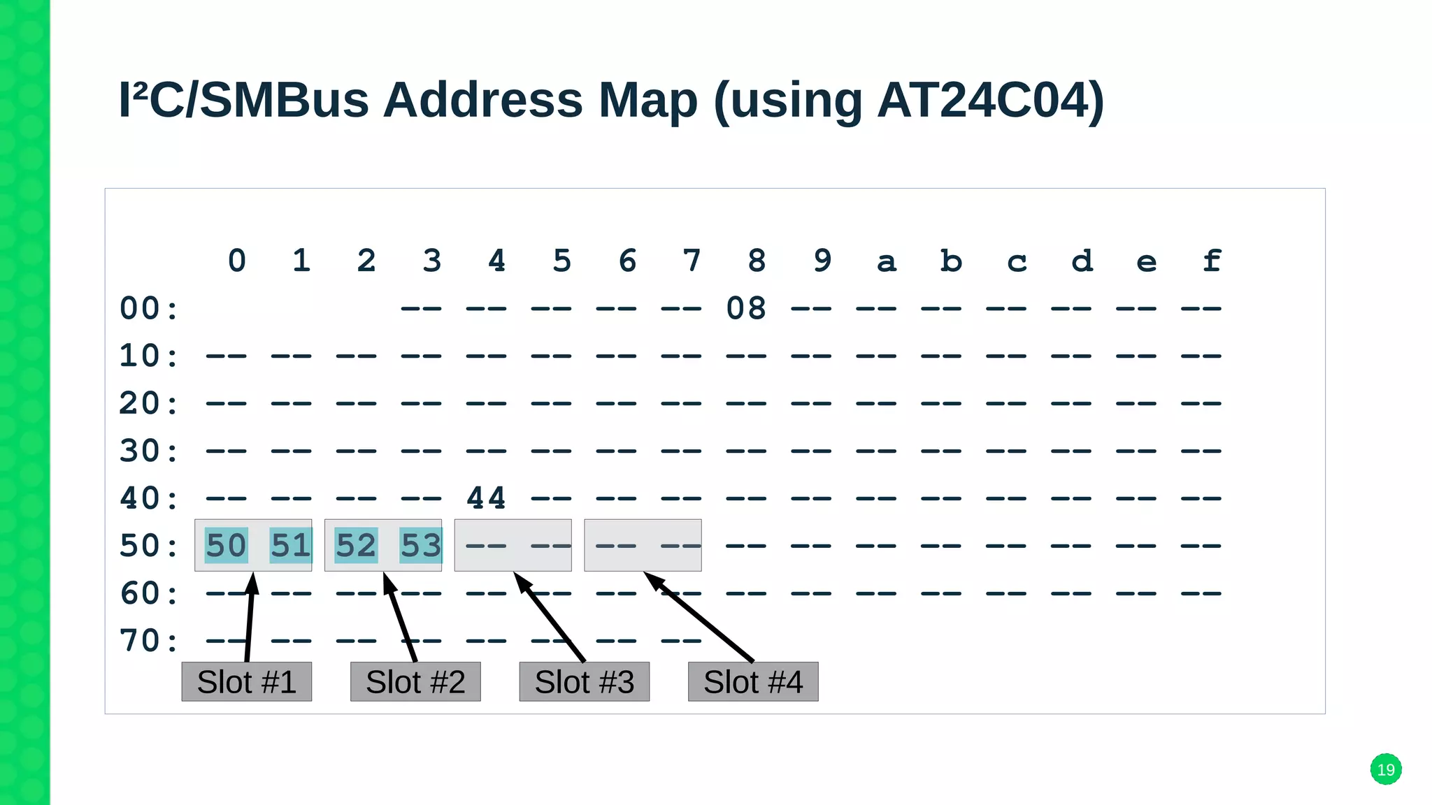 19
I²C/SMBus Address Map (using AT24C04)
0 1 2 3 4 5 6 7 8 9 a b c d e f
00: -- -- -- -- -- 08 -- -- -- -- -- -- --
10: -- -- -- -- -- -- -- -- -- -- -- -- -- -- -- --
20: -- -- -- -- -- -- -- -- -- -- -- -- -- -- -- --
30: -- -- -- -- -- -- -- -- -- -- -- -- -- -- -- --
40: -- -- -- -- 44 -- -- -- -- -- -- -- -- -- -- --
50: 50 51 52 53 -- -- -- -- -- -- -- -- -- -- -- --
60: -- -- -- -- -- -- -- -- -- -- -- -- -- -- -- --
70: -- -- -- -- -- -- -- --
Slot #1 Slot #2 Slot #3 Slot #4
 