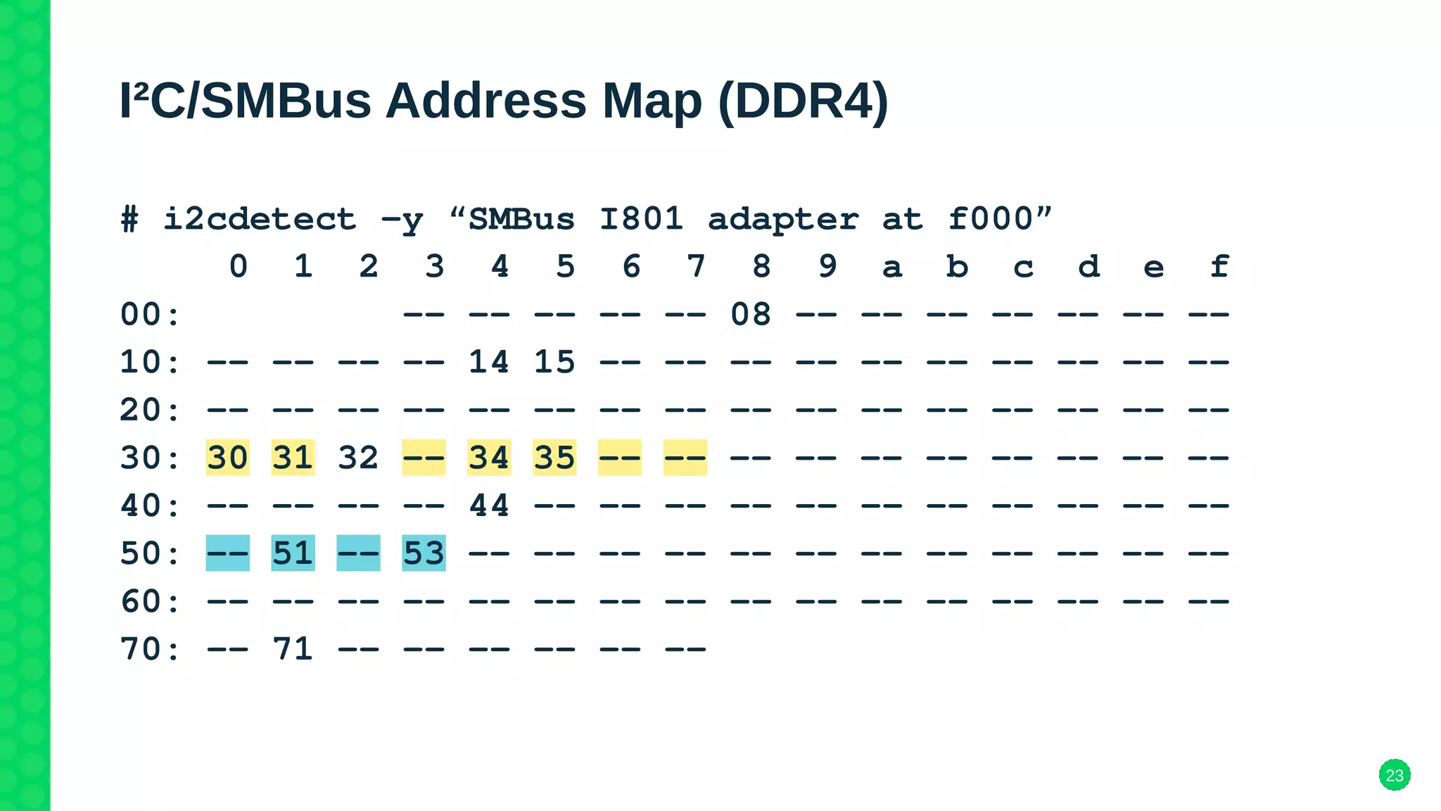 23
I²C/SMBus Address Map (DDR4)
# i2cdetect -y “SMBus I801 adapter at f000”
0 1 2 3 4 5 6 7 8 9 a b c d e f
00: -- -- -- -- -- 08 -- -- -- -- -- -- --
10: -- -- -- -- 14 15 -- -- -- -- -- -- -- -- -- --
20: -- -- -- -- -- -- -- -- -- -- -- -- -- -- -- --
30: 30 31 32 -- 34 35 -- -- -- -- -- -- -- -- -- --
40: -- -- -- -- 44 -- -- -- -- -- -- -- -- -- -- --
50: -- 51 -- 53 -- -- -- -- -- -- -- -- -- -- -- --
60: -- -- -- -- -- -- -- -- -- -- -- -- -- -- -- --
70: -- 71 -- -- -- -- -- --
 