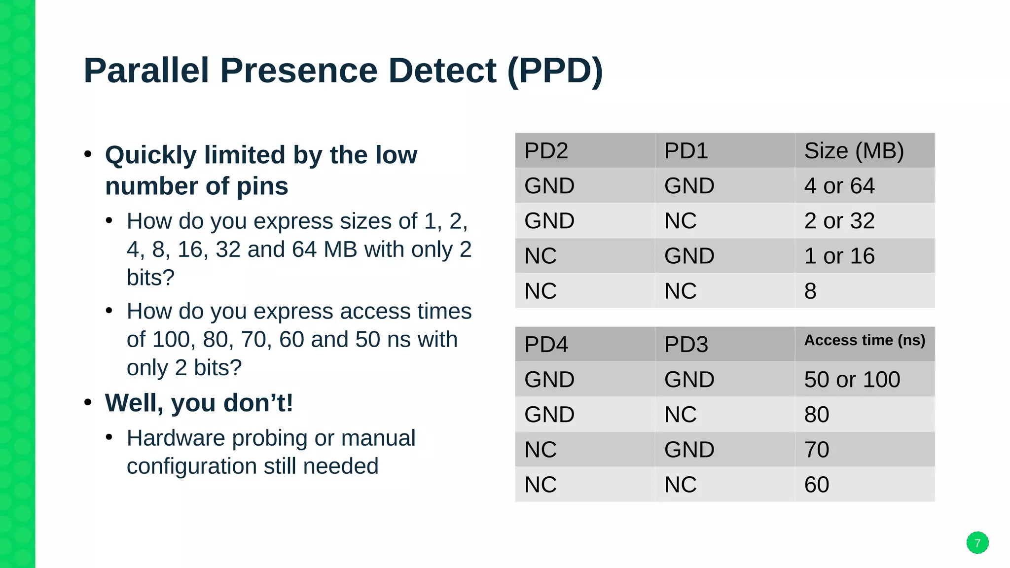 7
Parallel Presence Detect (PPD)
●
Quickly limited by the low
number of pins
●
How do you express sizes of 1, 2,
4, 8, 16, 32 and 64 MB with only 2
bits?
●
How do you express access times
of 100, 80, 70, 60 and 50 ns with
only 2 bits?
●
Well, you don’t!
●
Hardware probing or manual
configuration still needed
PD2 PD1 Size (MB)
GND GND 4 or 64
GND NC 2 or 32
NC GND 1 or 16
NC NC 8
PD4 PD3 Access time (ns)
GND GND 50 or 100
GND NC 80
NC GND 70
NC NC 60
 