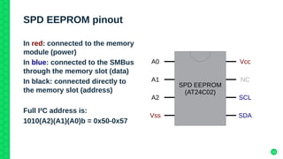 13
SPD EEPROM pinout
SPD EEPROM
(AT24C02)
VccA0
NC
SCL
SDA
A1
A2
Vss
In red: connected to the memory
module (power)
In blu...