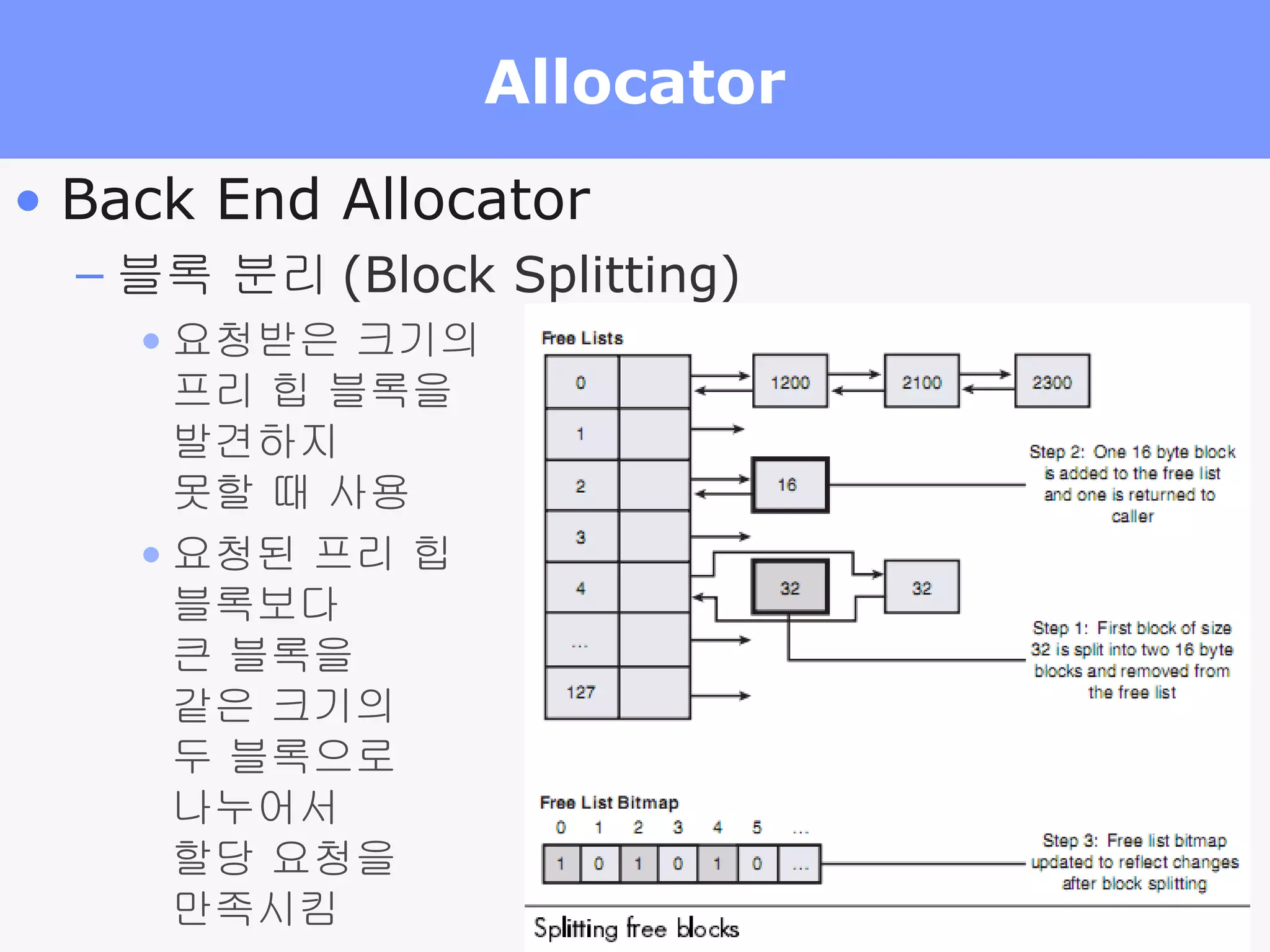 Allocator Back End Allocator 블록 분리 (Block Splitting) 요청받은 크기의  프리 힙 블록을  발견하지  못할 때 사용 요청된 프리 힙  블록보다  큰 블록을  같은 크기의  두 블록으로  나누어서  할당 요청을  만족시킴 