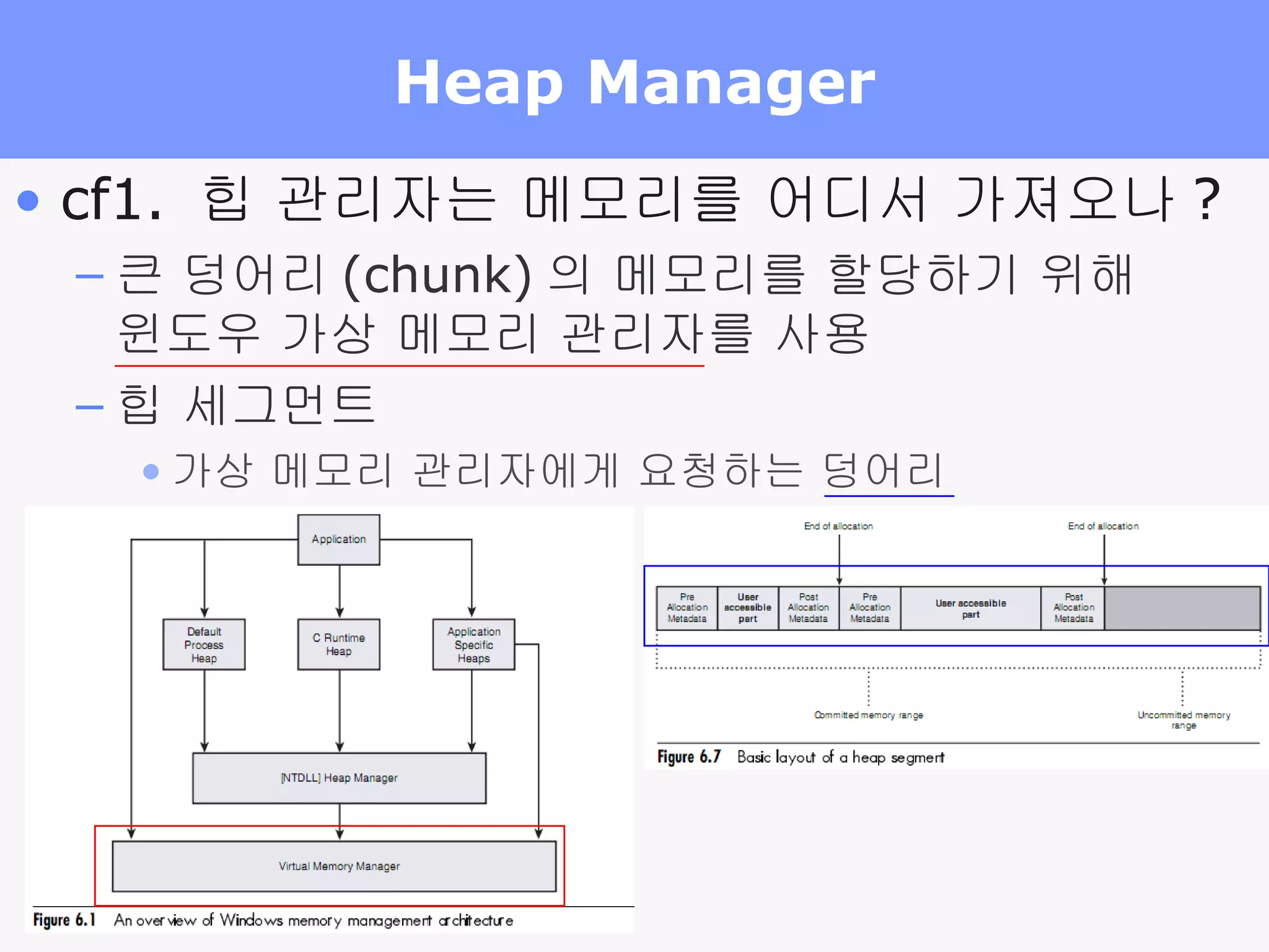 Heap Manager cf1.  힙 관리자는 메모리를 어디서 가져오나 ? 큰 덩어리 (chunk) 의 메모리를 할당하기 위해 윈도우 가상 메모리 관리자를 사용 힙 세그먼트 가상 메모리 관리자에게 요청하는 덩어리 