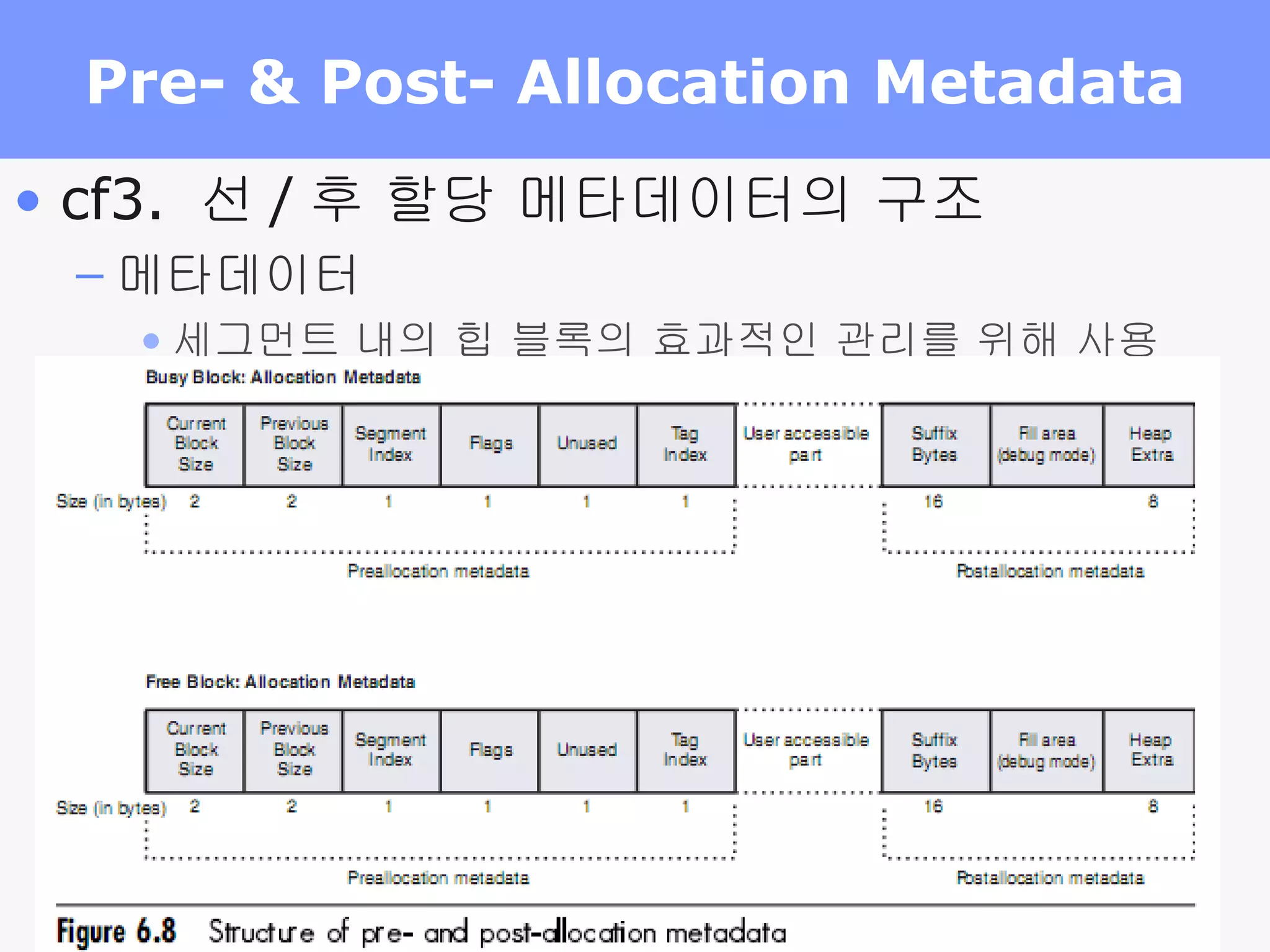 Pre- & Post- Allocation Metadata cf3.  선 / 후 할당 메타데이터의 구조 메타데이터 세그먼트 내의 힙 블록의 효과적인 관리를 위해 사용 