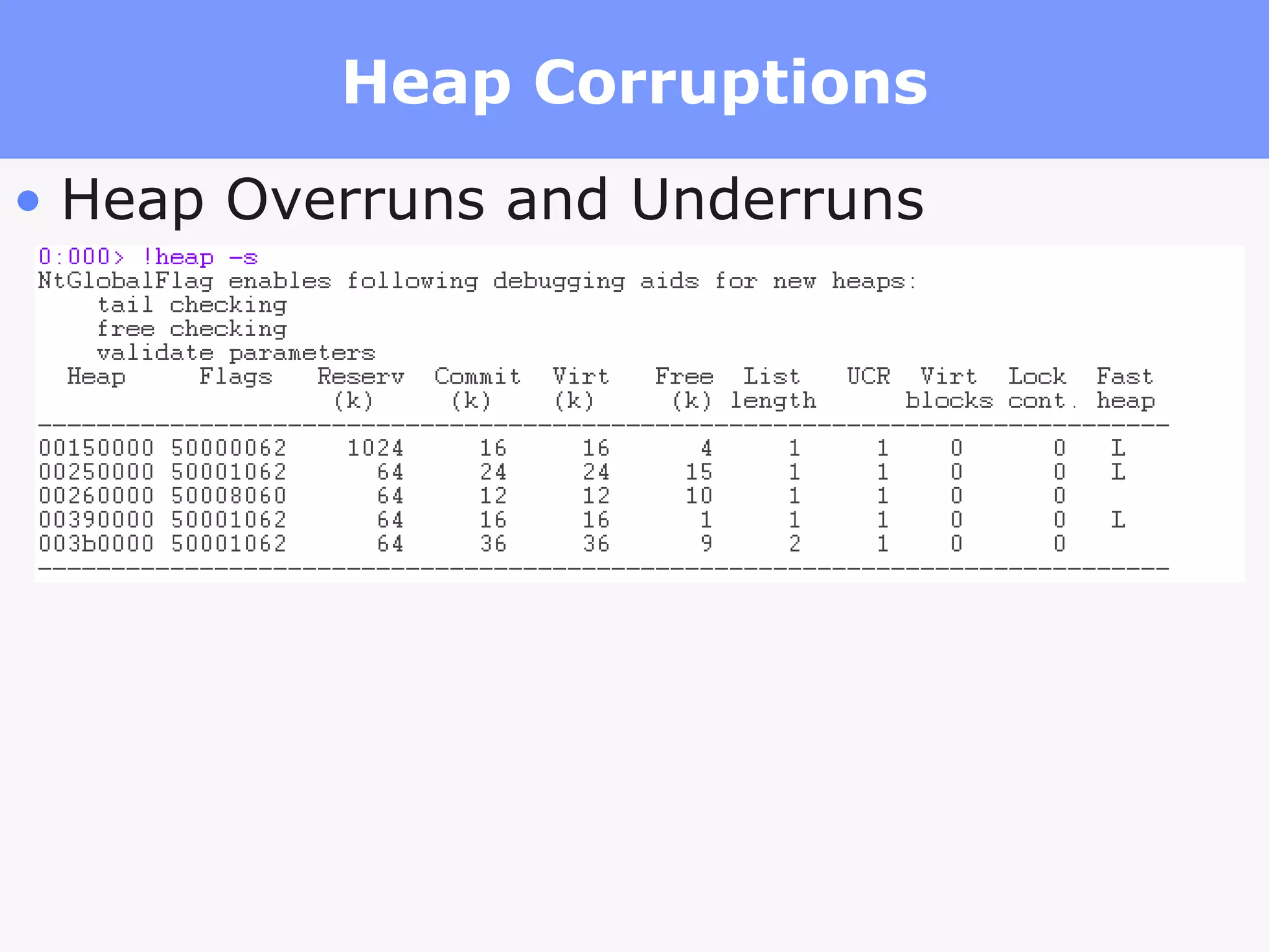 Heap Corruptions Heap Overruns and Underruns 