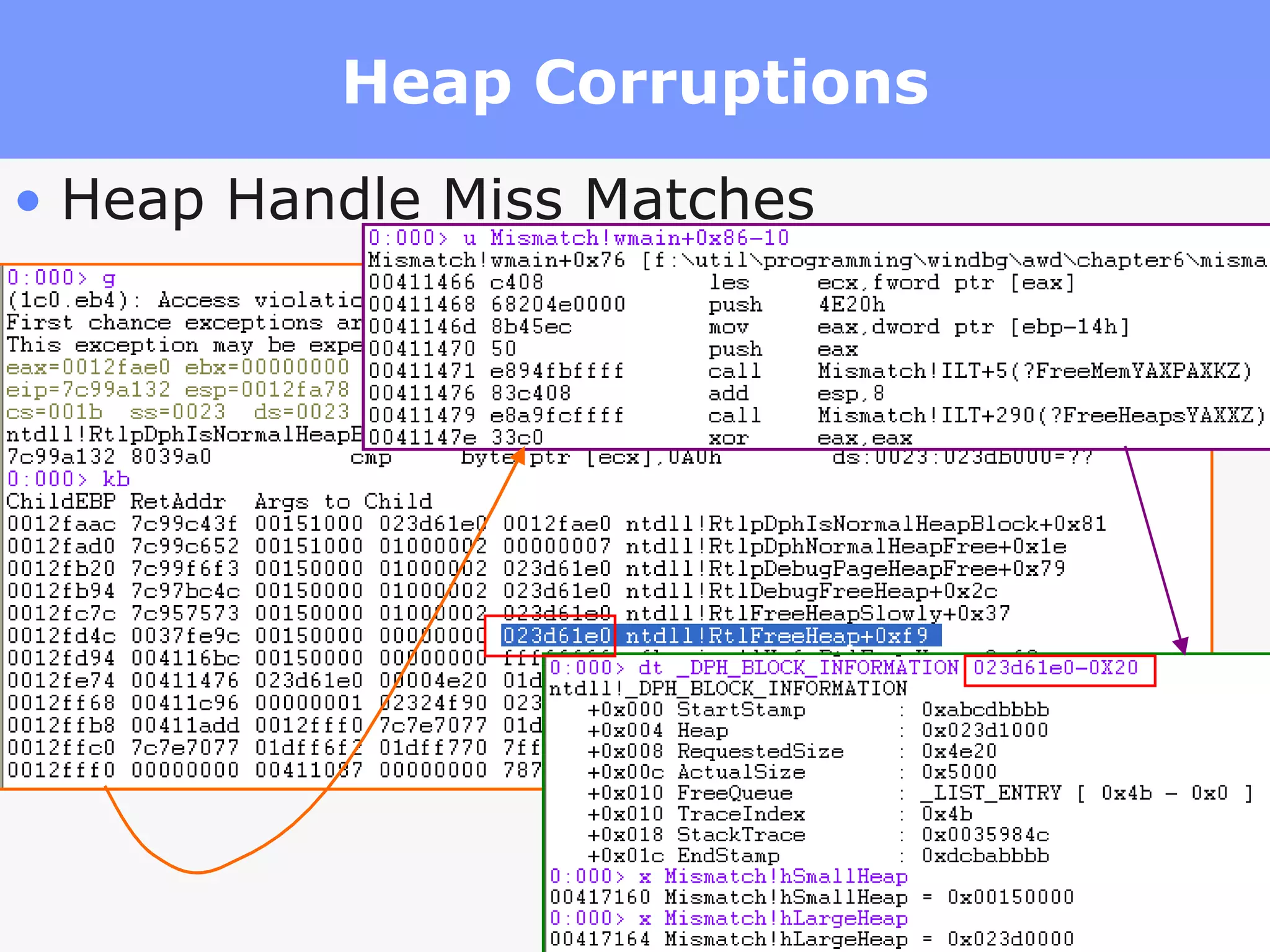Heap Corruptions Heap Handle Miss Matches 