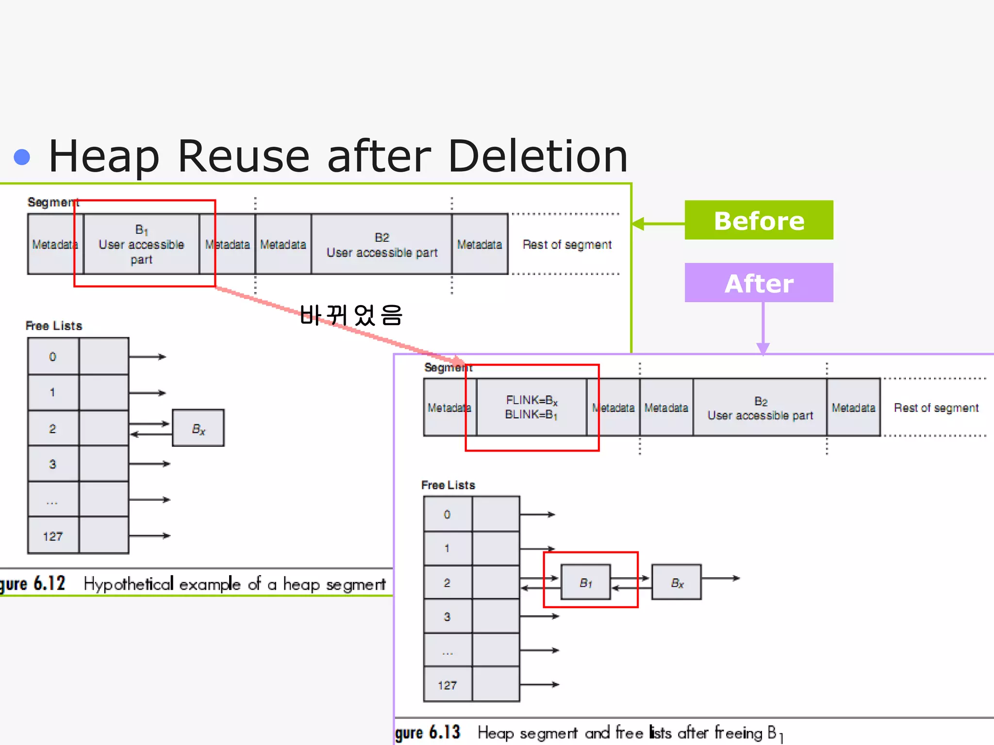 Heap Reuse after Deletion Before After 바뀌었음 
