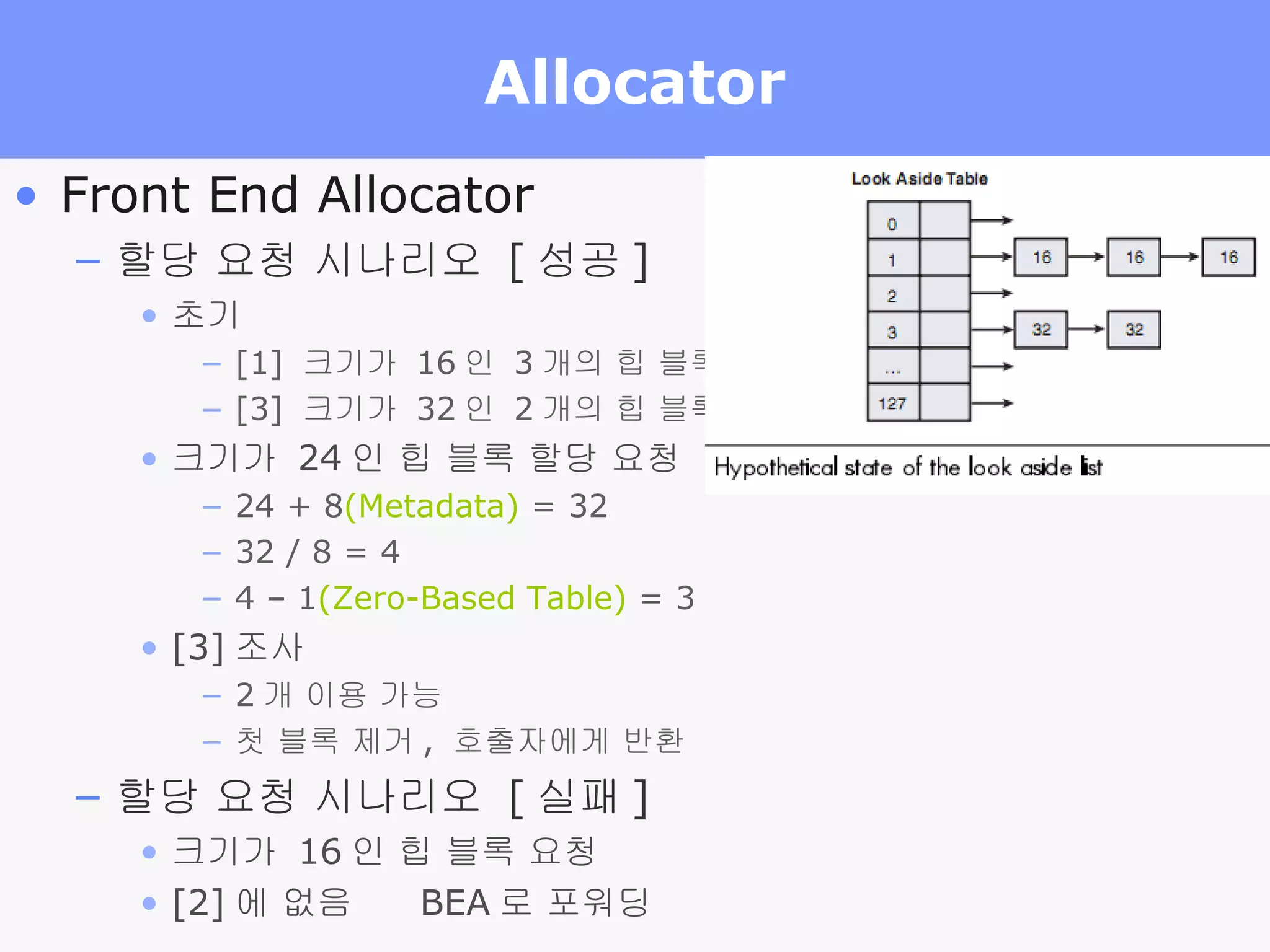 Allocator Front End Allocator 할당 요청 시나리오  [ 성공 ] 초기 [1]  크기가  16 인  3 개의 힙 블록 [3]  크기가  32 인  2 개의 힙 블록 크기가  24 인 힙 블록 할당 요청 24 + 8 (Metadata)  = 32 32 / 8 = 4 4 – 1 (Zero-Based Table)  = 3 [3] 조사 2 개 이용 가능 첫 블록 제거 ,  호출자에게 반환 할당 요청 시나리오  [ 실패 ] 크기가  16 인 힙 블록 요청 [2] 에 없음     BEA 로 포워딩 