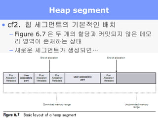 Heap segment cf2.  힙 세그먼트의 기본적인 배치 Figure 6.7 은 두 개의 할당과 커밋되지 않은 메모리 영역이 존재하는 상태 새로운 세그먼트가 생성되면…    힙 관리자는 새롭게 생성된 세그먼트를    추적 리스트에 추가 