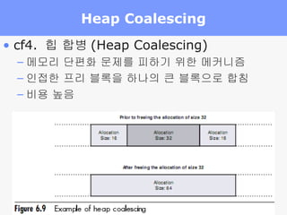 Heap Coalescing cf4.  힙 합병 (Heap Coalescing) 메모리 단편화 문제를 피하기 위한 메커니즘 인접한 프리 블록을 하나의 큰 블록으로 합침 비용 높음 