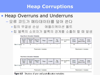 Heap Corruptions Heap Overruns and Underruns 오류 코드가 메타데이터를 덮어 쓴다 힙의 무결성 손상    애플리케이션 폴트 힙 블록의 소유자가 블록의 경계를 소홀히 할 때 발생 
