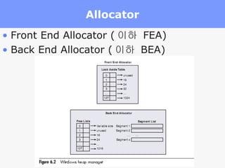 Allocator Front End Allocator ( 이하  FEA) Back End Allocator ( 이하  BEA) 