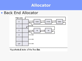 Allocator Back End Allocator 