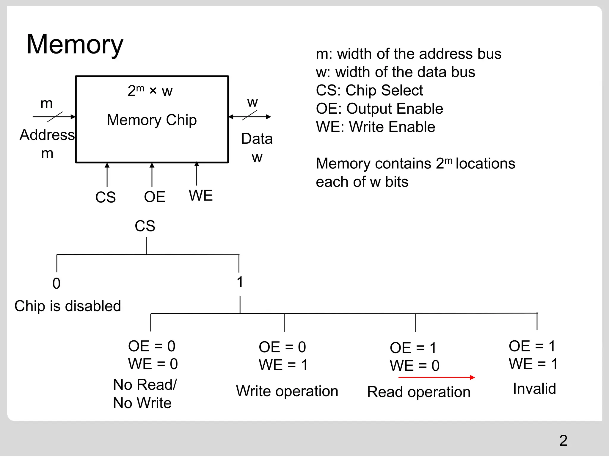 Memory Design of embedded system engineering.pptx