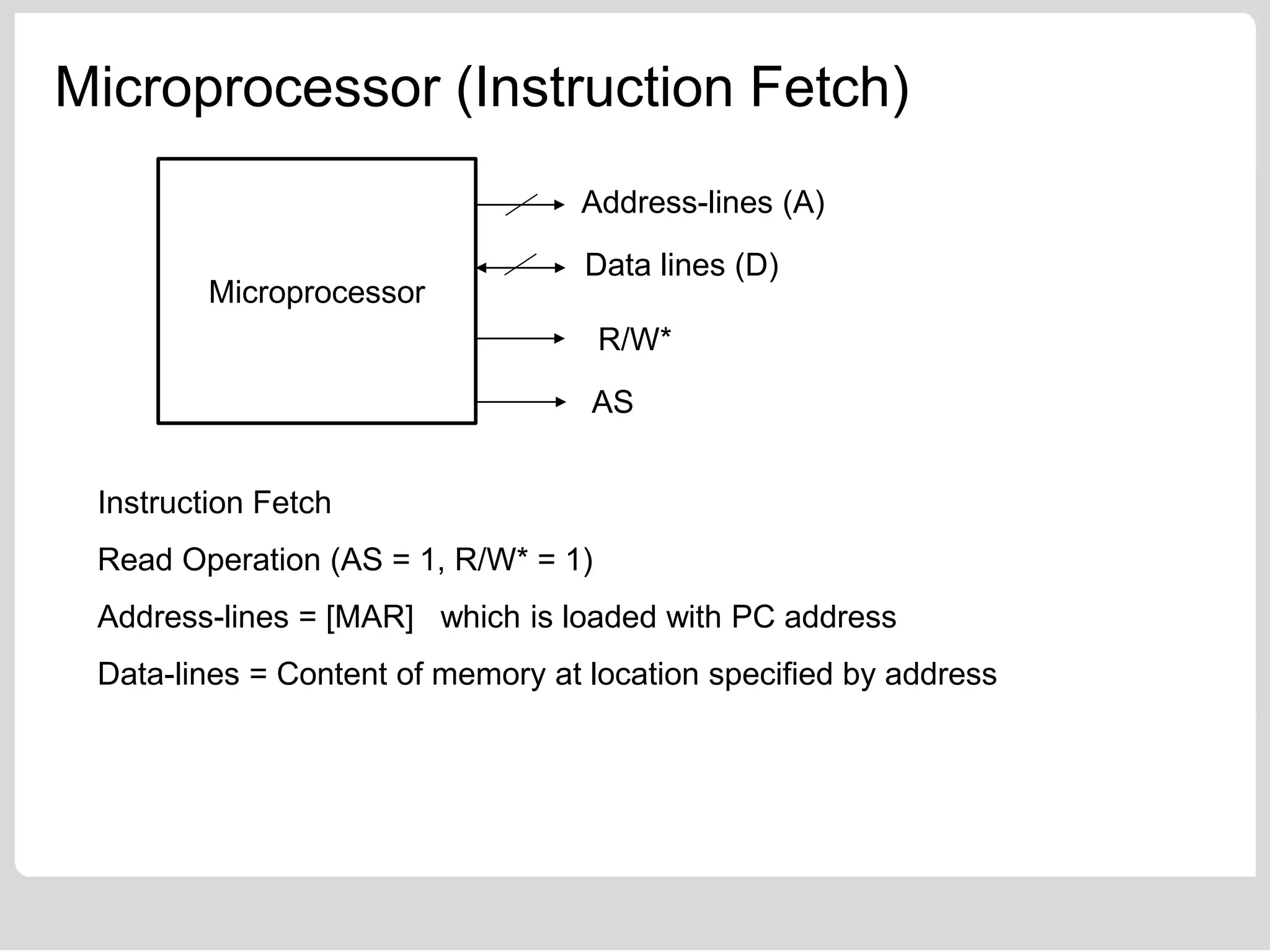 Microprocessor (Instruction Fetch)
Microprocessor
Address-lines (A)
Data lines (D)
R/W*
AS
Instruction Fetch
Read Operation (AS = 1, R/W* = 1)
Address-lines = [MAR] which is loaded with PC address
Data-lines = Content of memory at location specified by address
 