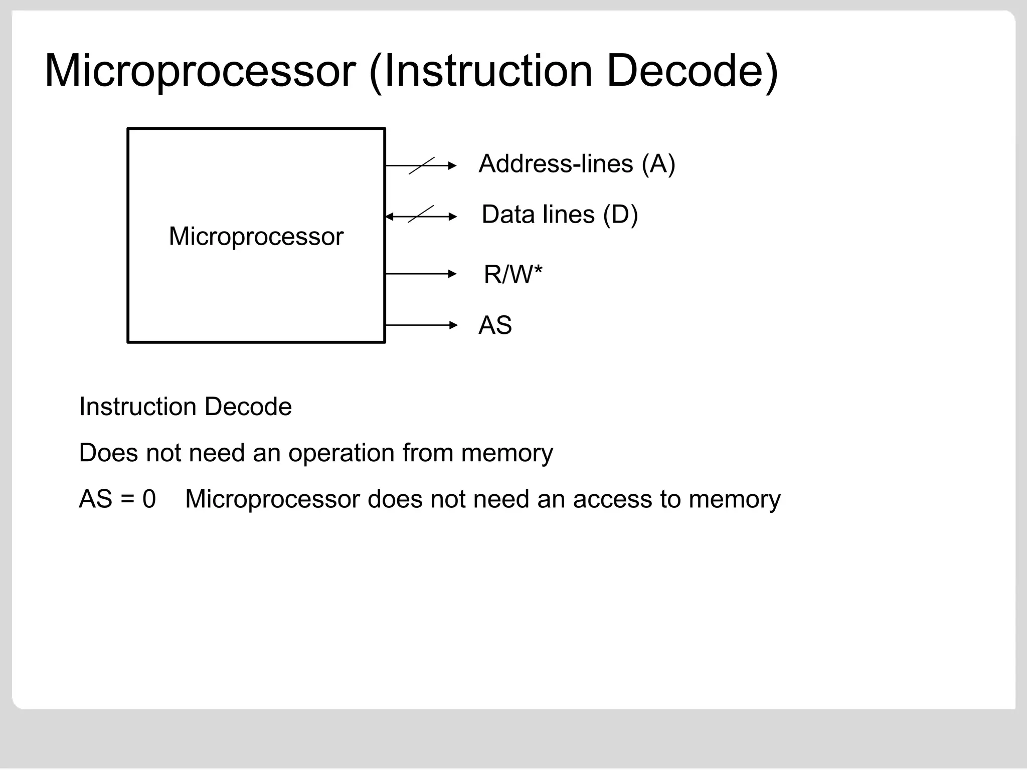 Microprocessor (Instruction Decode)
Microprocessor
Address-lines (A)
Data lines (D)
R/W*
AS
Instruction Decode
Does not need an operation from memory
AS = 0 Microprocessor does not need an access to memory
 