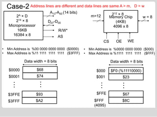 Memory Design of embedded system engineering.pptx