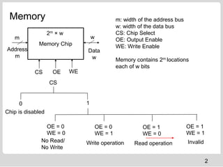 Memory Design of embedded system engineering.pptx