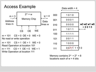 Memory Design of embedded system engineering.pptx