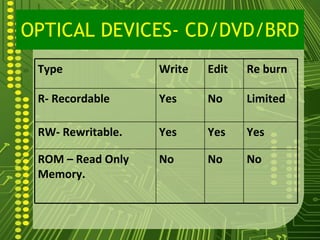 Memory devices | PPT