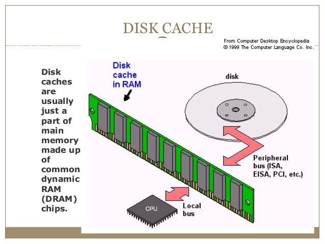 Cache storage. Кэш память (random access memory).. disk cache. ram cache. memory disk.