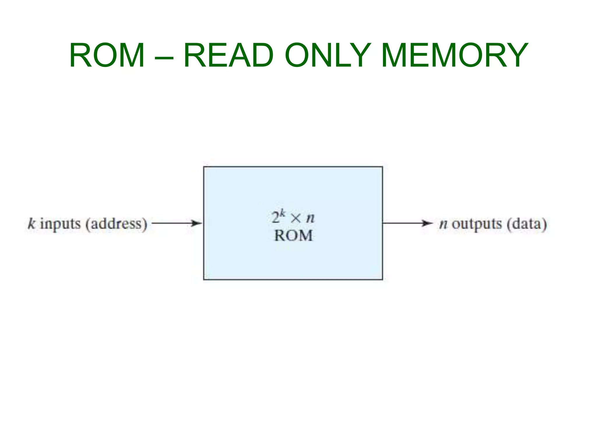 ROM – READ ONLY MEMORY
 