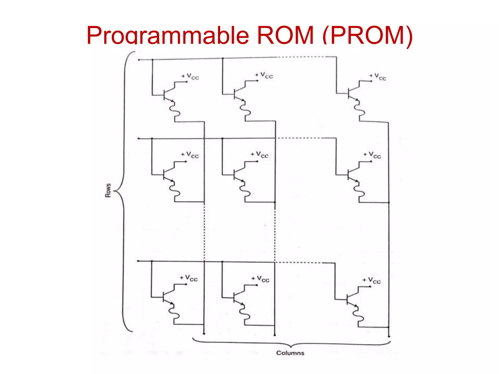 Programmable ROM (PROM)
 