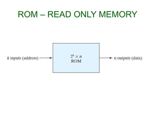 ROM – READ ONLY MEMORY
 