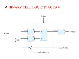  BINARY CELL LOGIC DIAGRAM
 