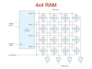 4x4 RAM
 