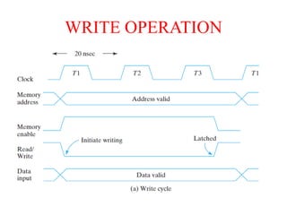 WRITE OPERATION
 