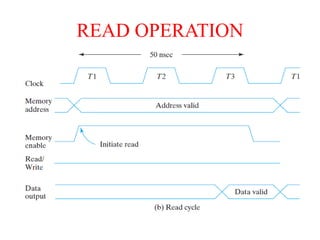 READ OPERATION
 