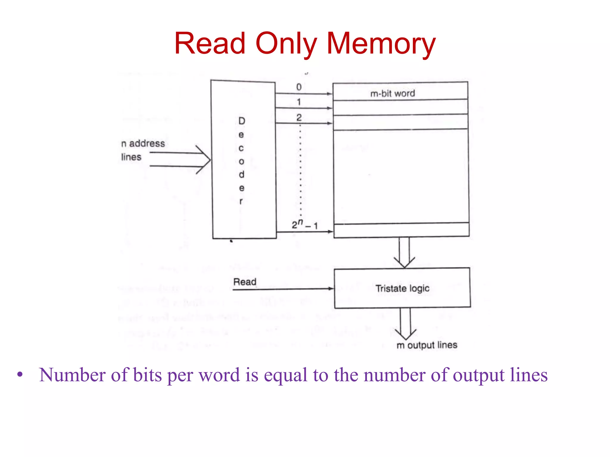 Read Only Memory
• Number of bits per word is equal to the number of output lines
 