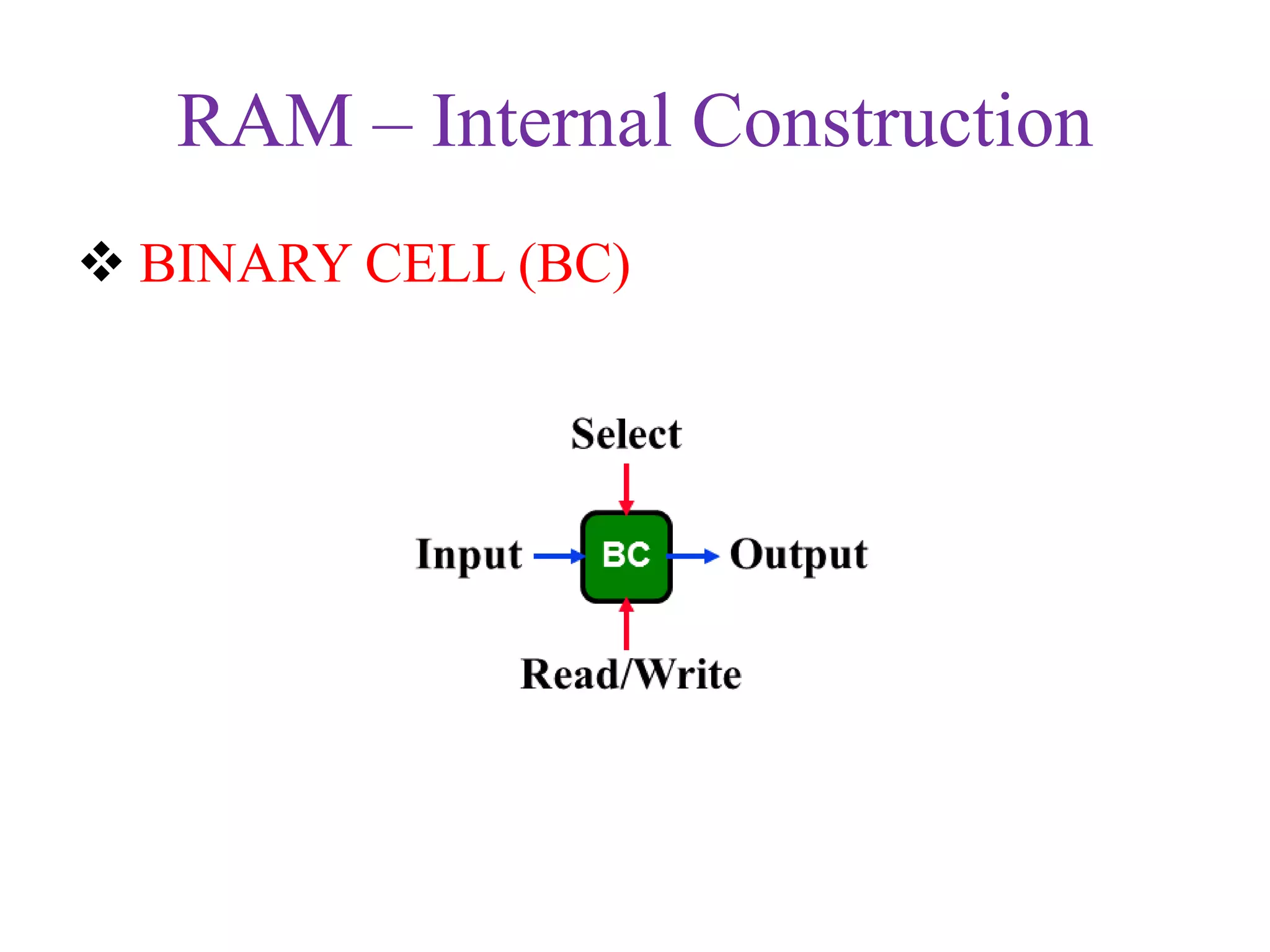 RAM – Internal Construction
 BINARY CELL (BC)
 