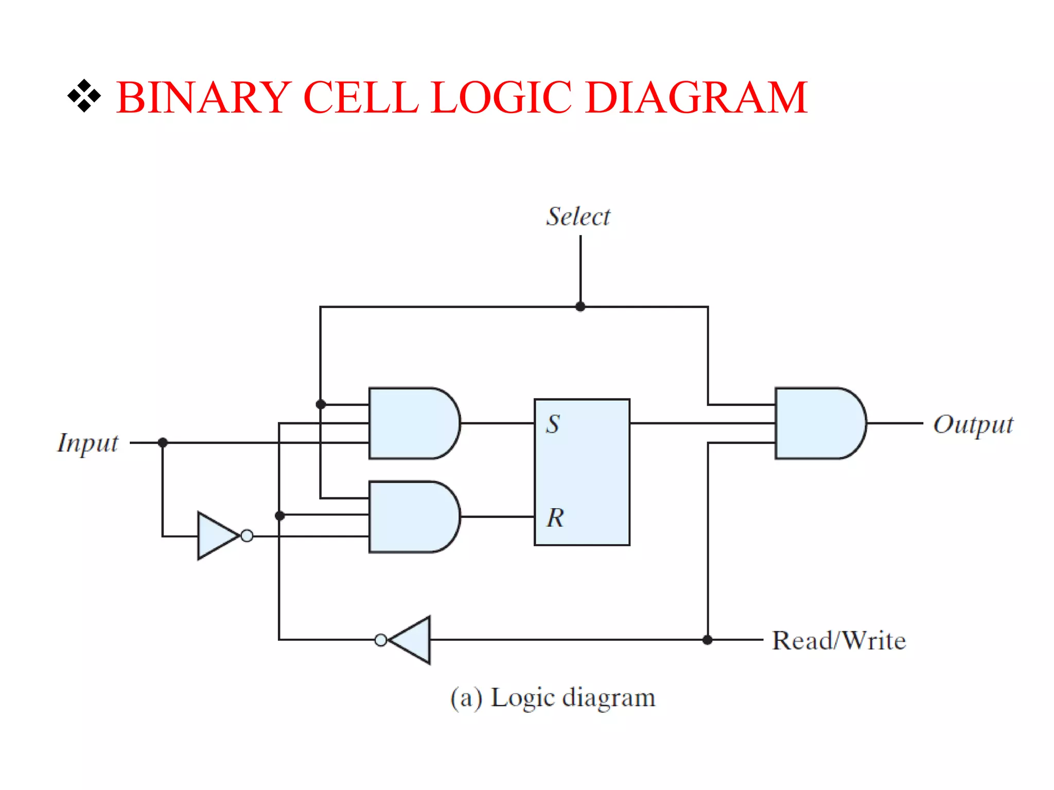  BINARY CELL LOGIC DIAGRAM
 