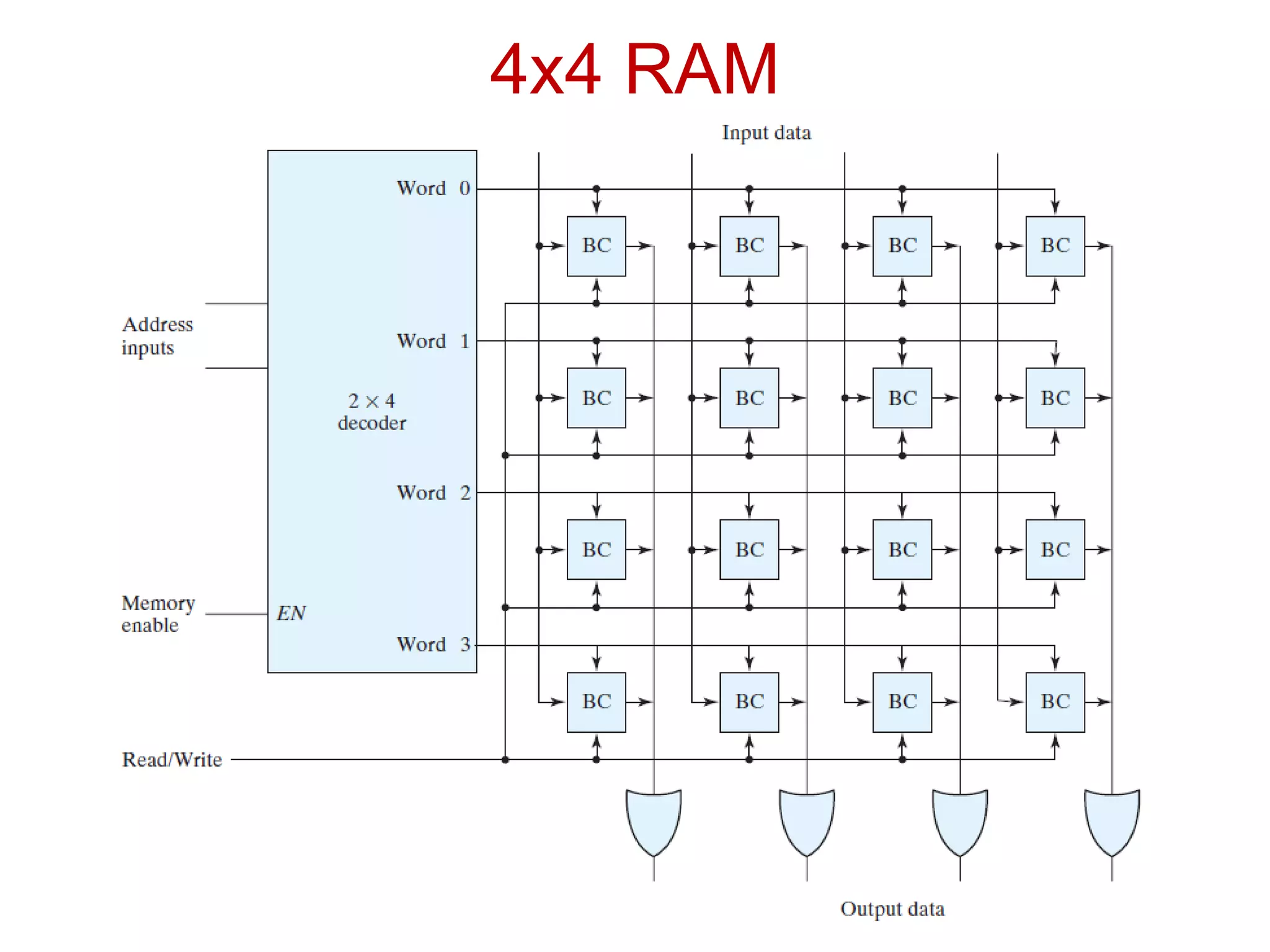 4x4 RAM
 