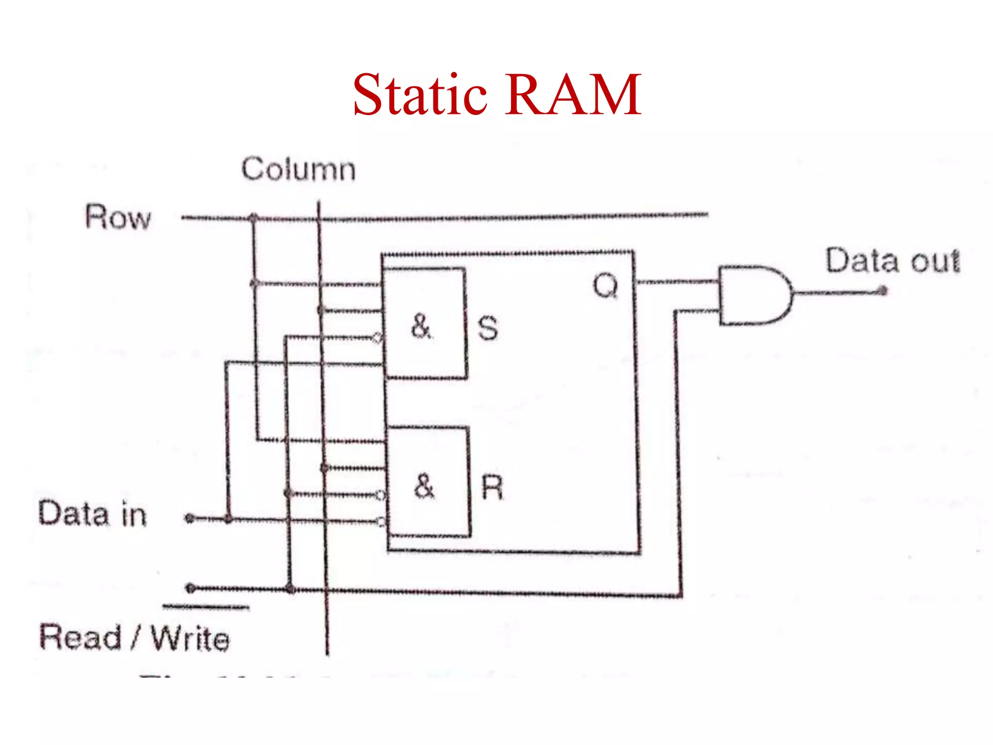 Static RAM
 