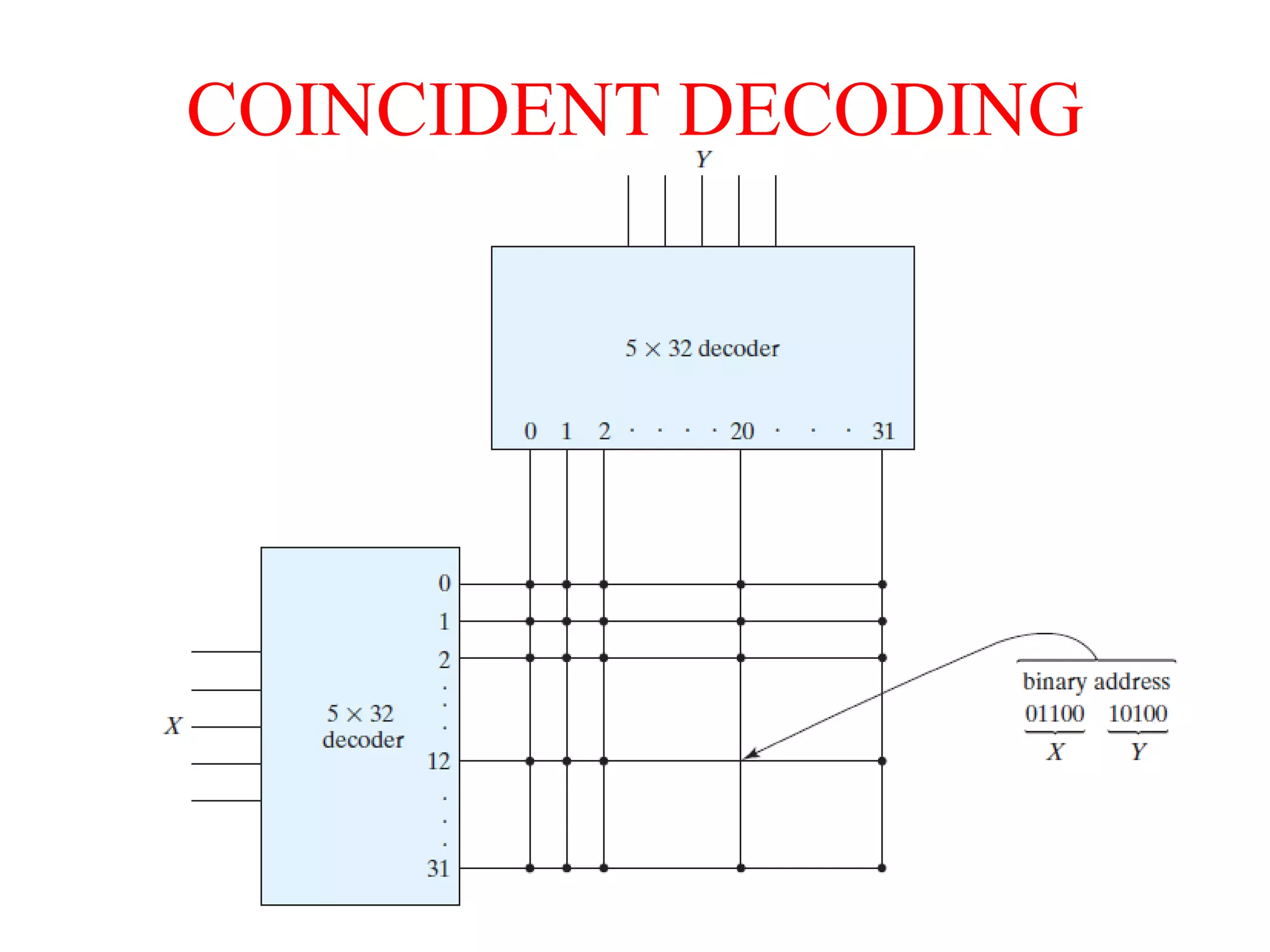 COINCIDENT DECODING
 