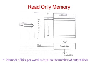 Read Only Memory
• Number of bits per word is equal to the number of output lines
 