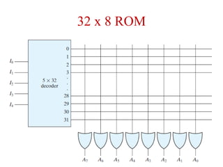 32 x 8 ROM
 
